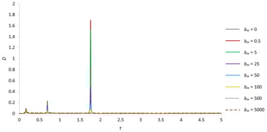 Applsci 13 12089 g005