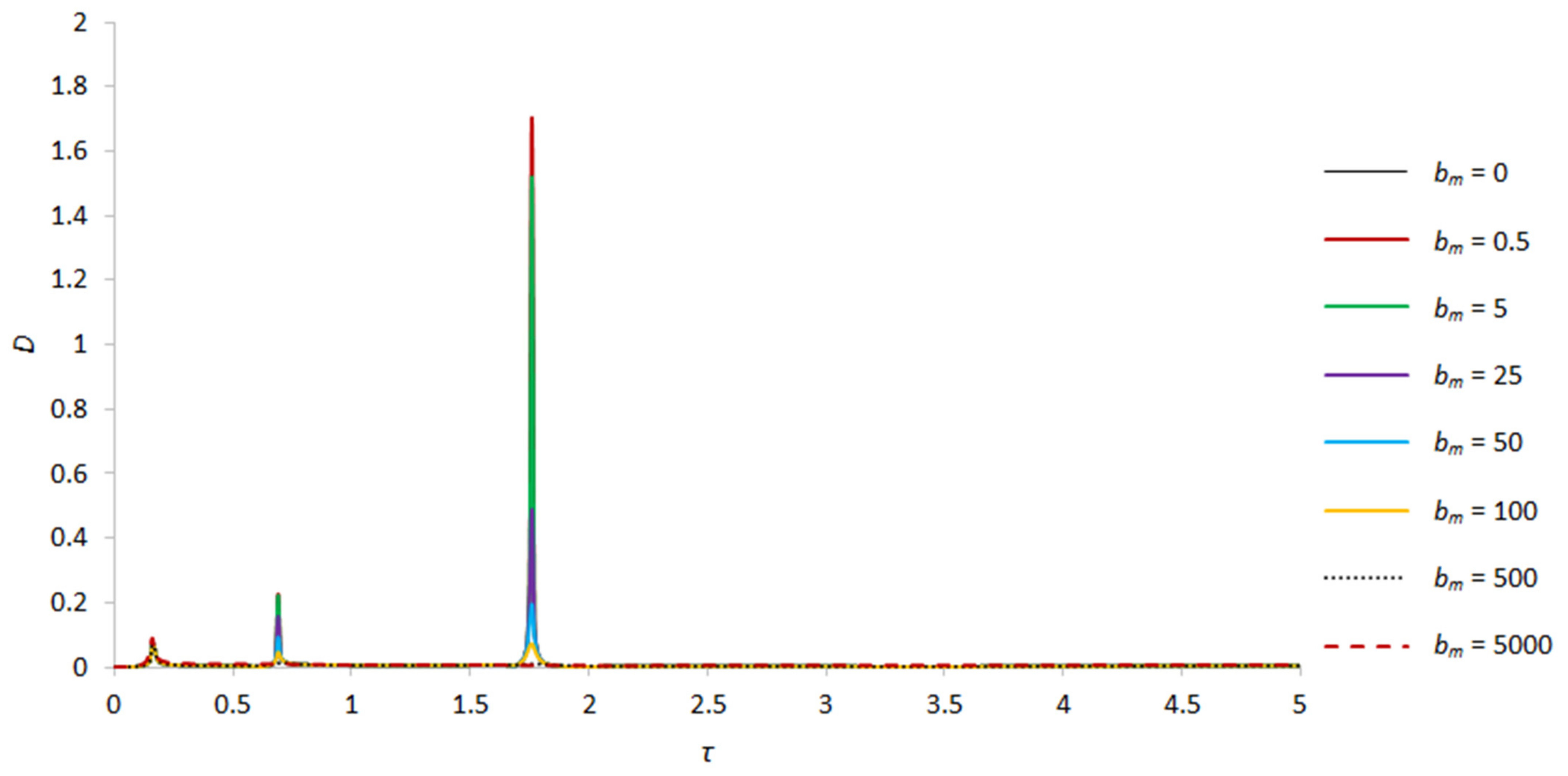 Applsci 13 12089 g005