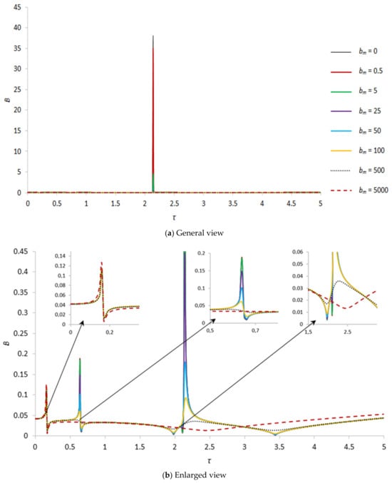 Applsci 13 12089 g006