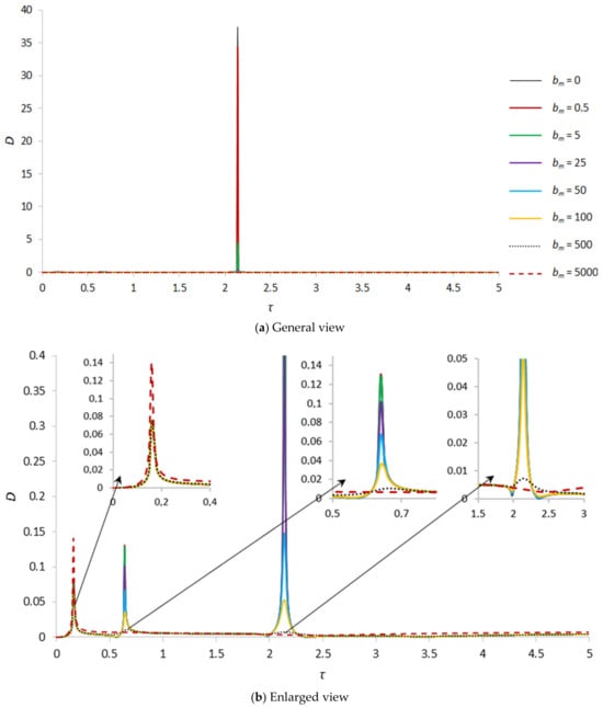 Applsci 13 12089 g007