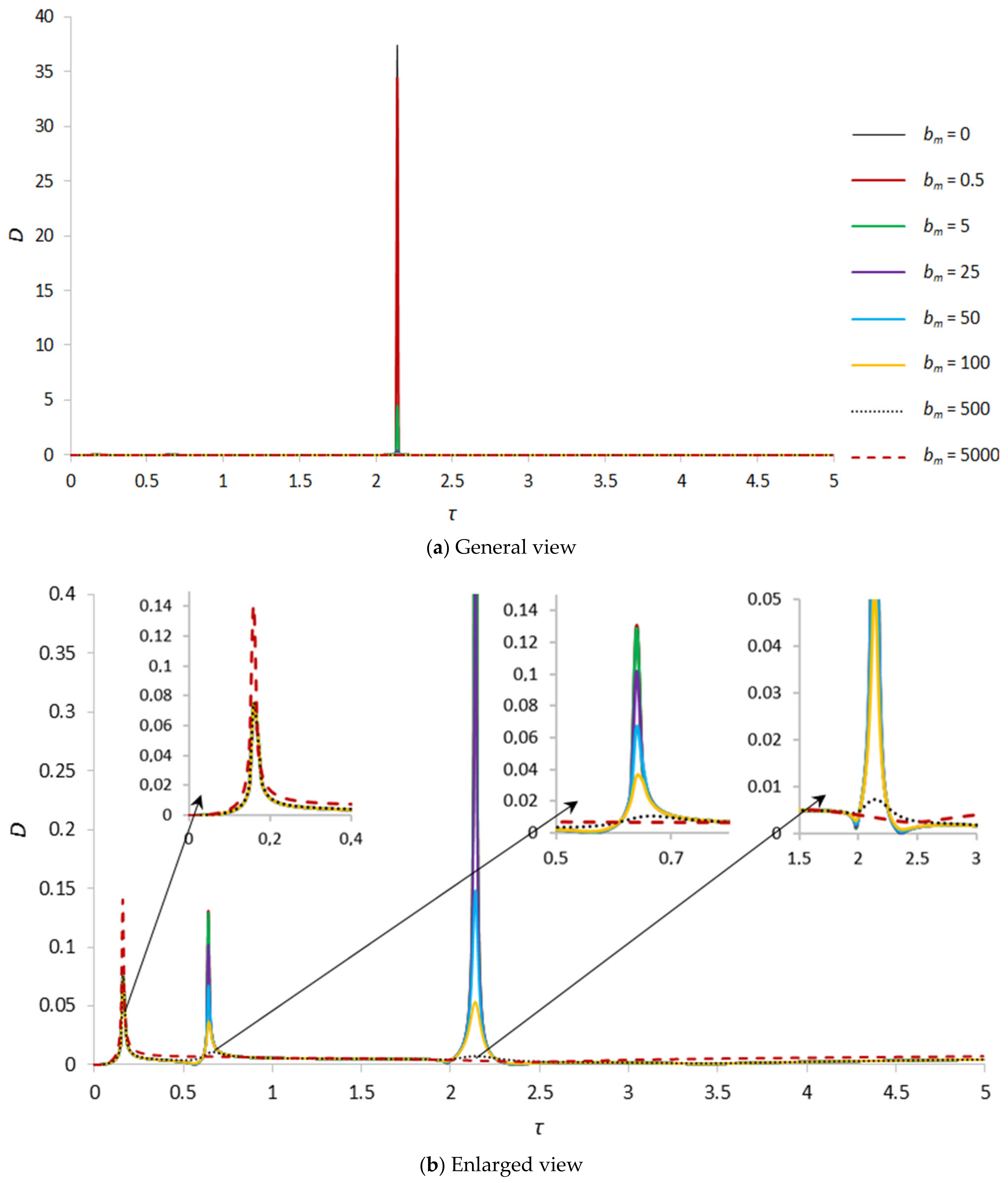 Applsci 13 12089 g007
