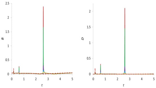 Applsci 13 12089 g008