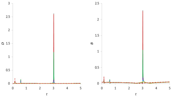 Applsci 13 12089 g009