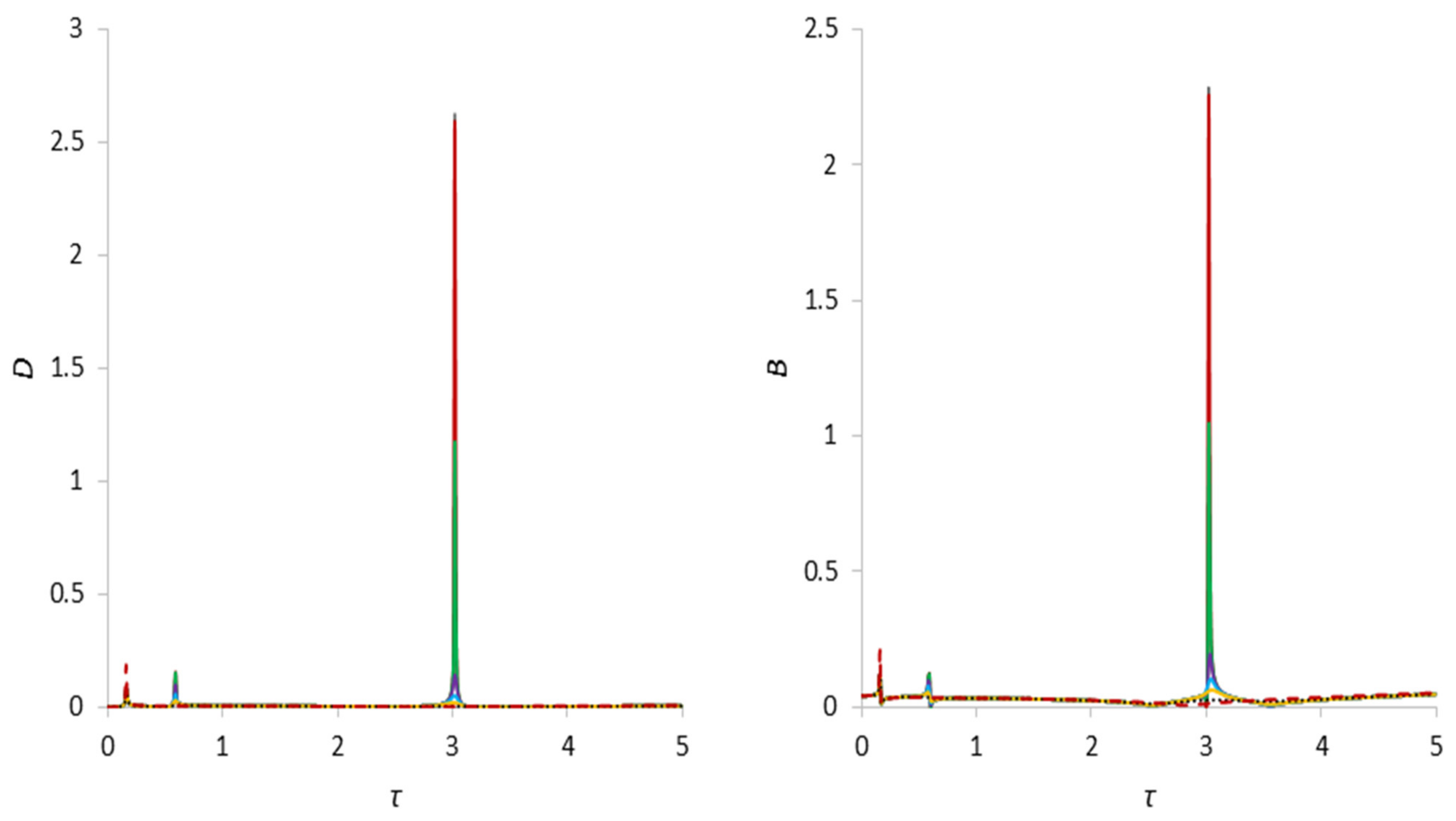 Applsci 13 12089 g009