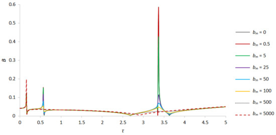 Applsci 13 12089 g010