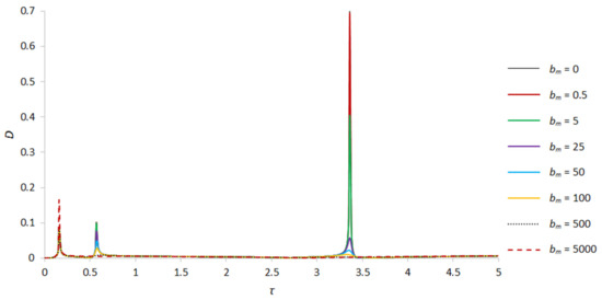 Applsci 13 12089 g011