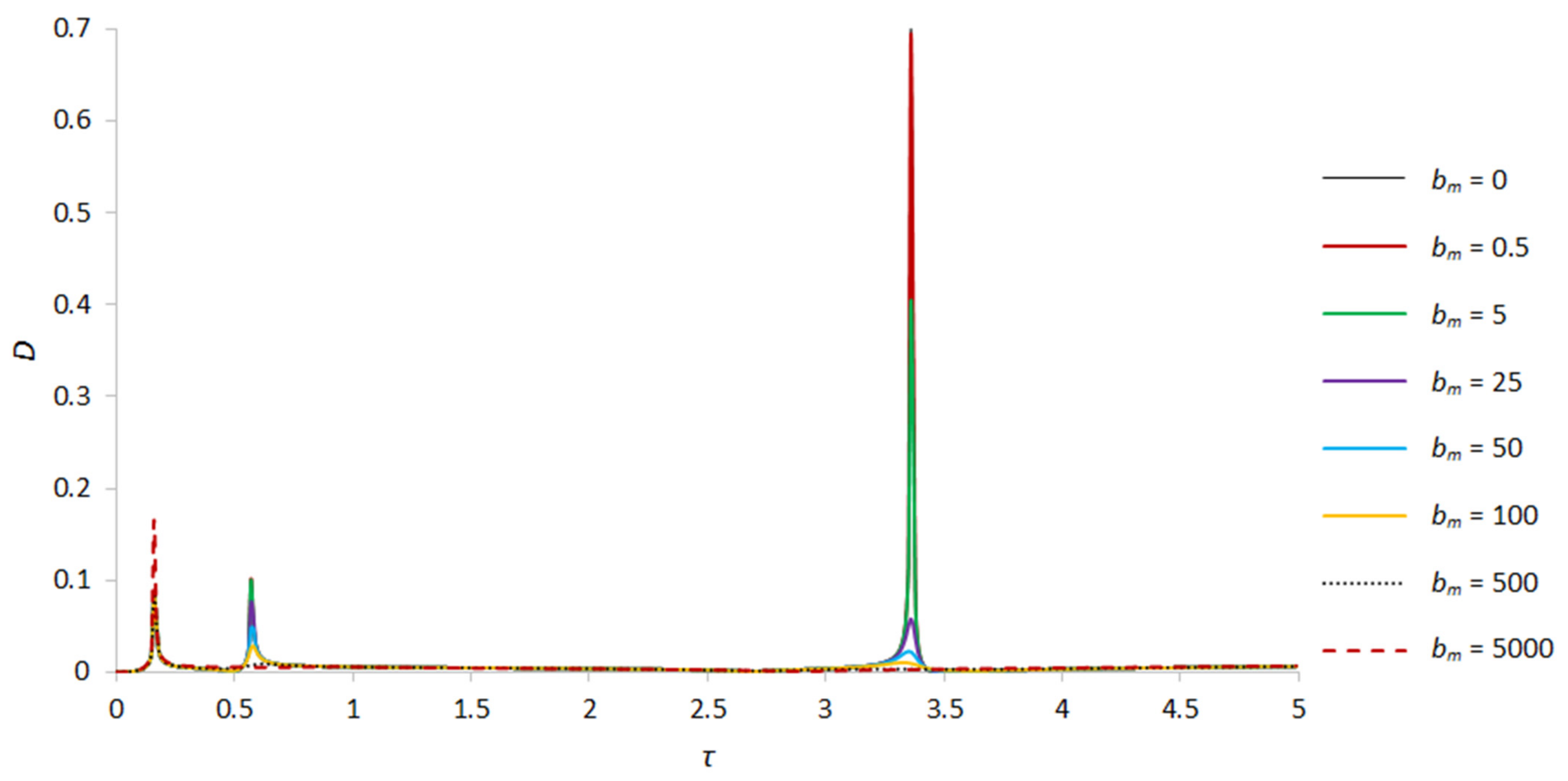 Applsci 13 12089 g011