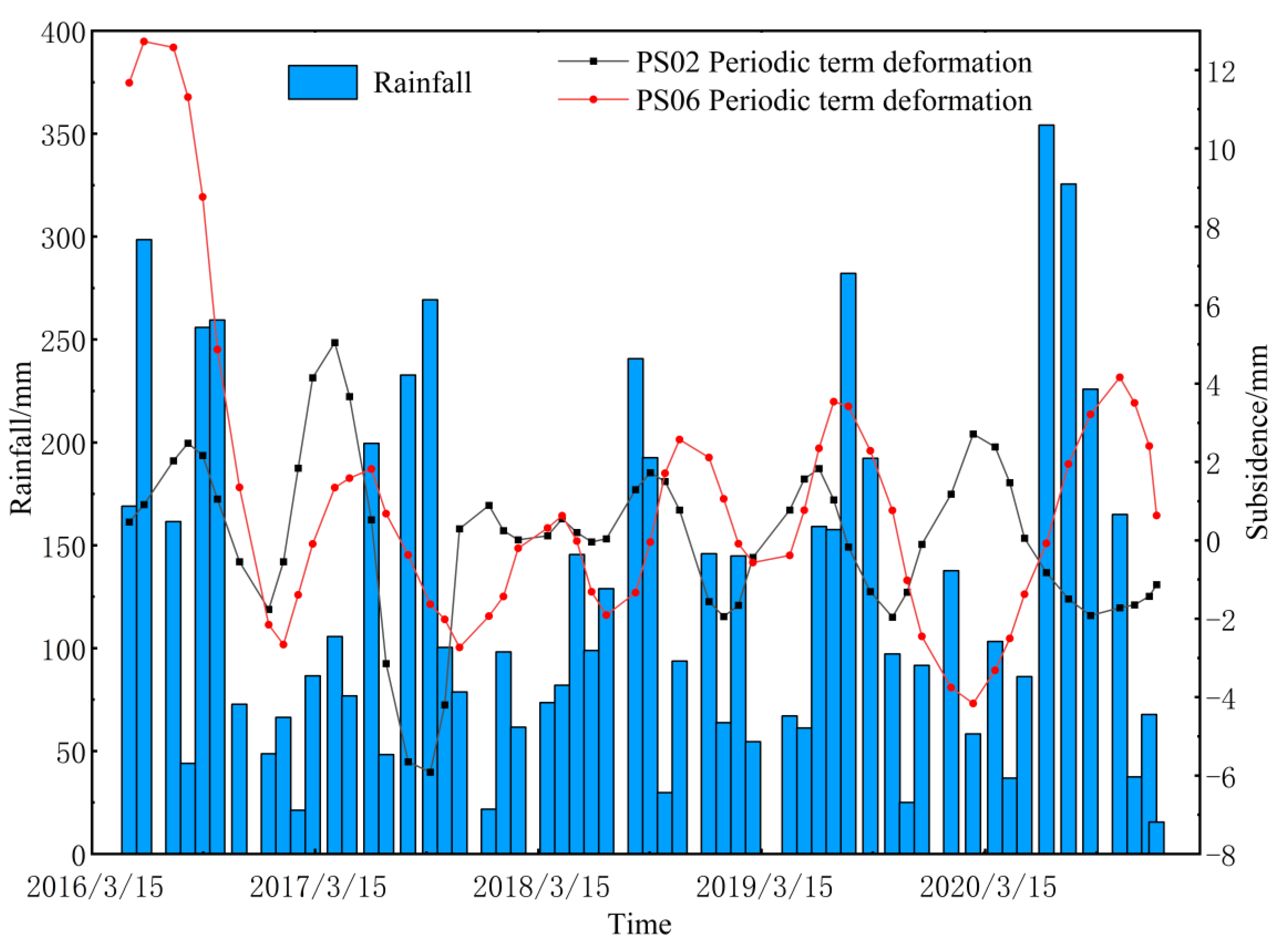Applsci 13 12091 g015