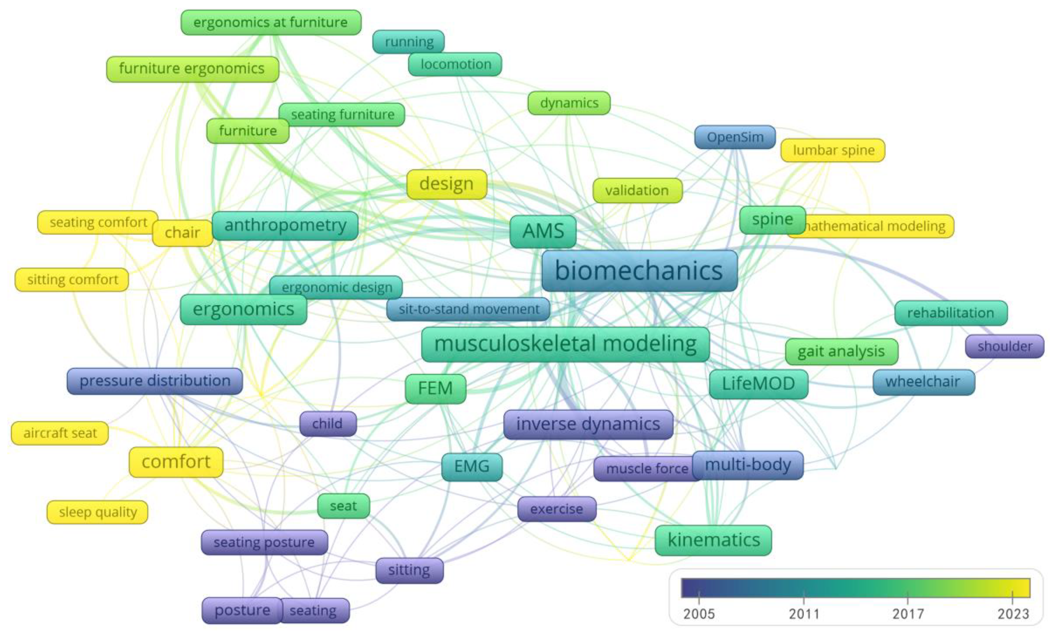 Applsci 13 12120 g003 Applsci 13 12120 g003
