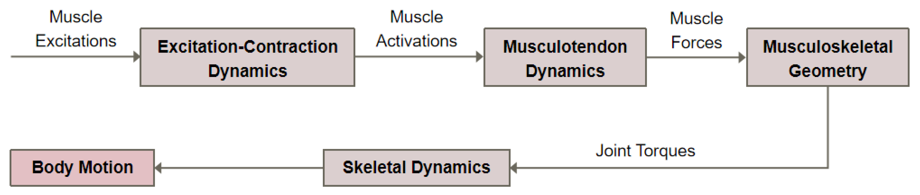 Applsci 13 12120 g005 Applsci 13 12120 g005