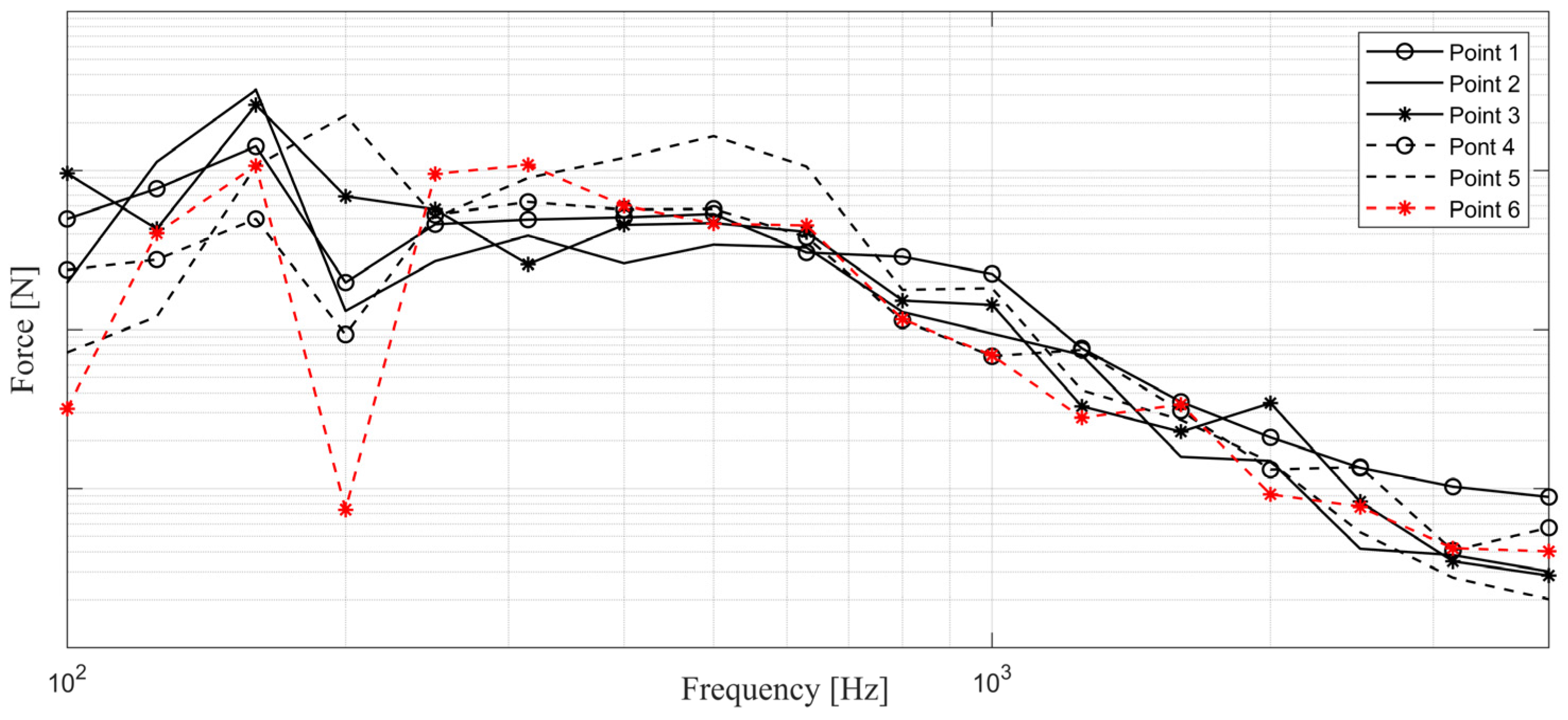 Applsci 13 12128 g007