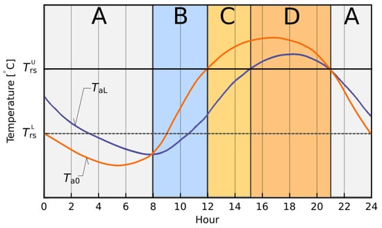 Applsci 13 12134 g004