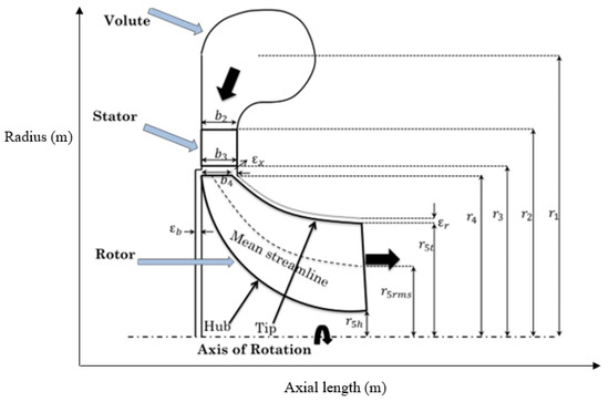 Applsci 13 12139 g003