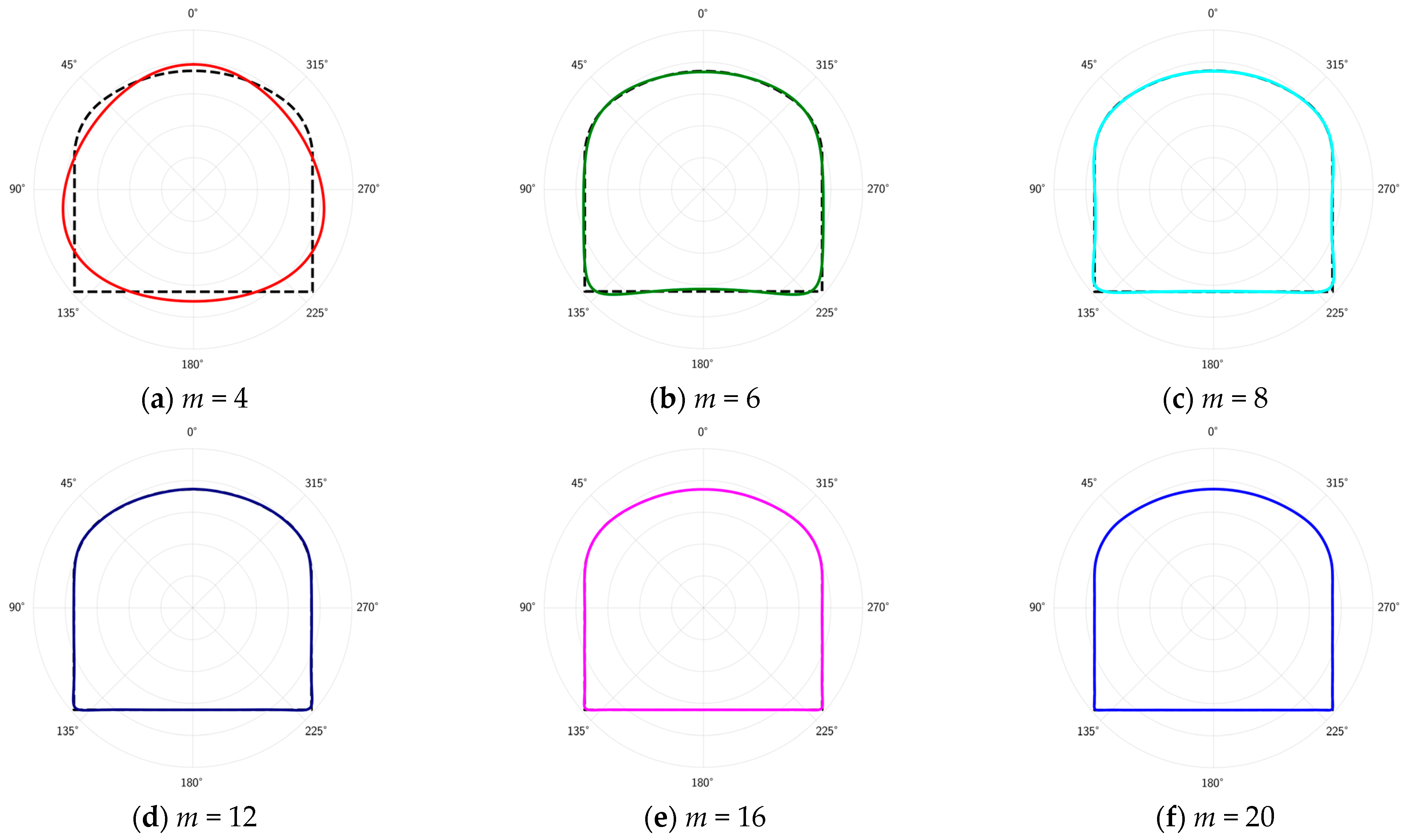Applsci 13 12142 g006