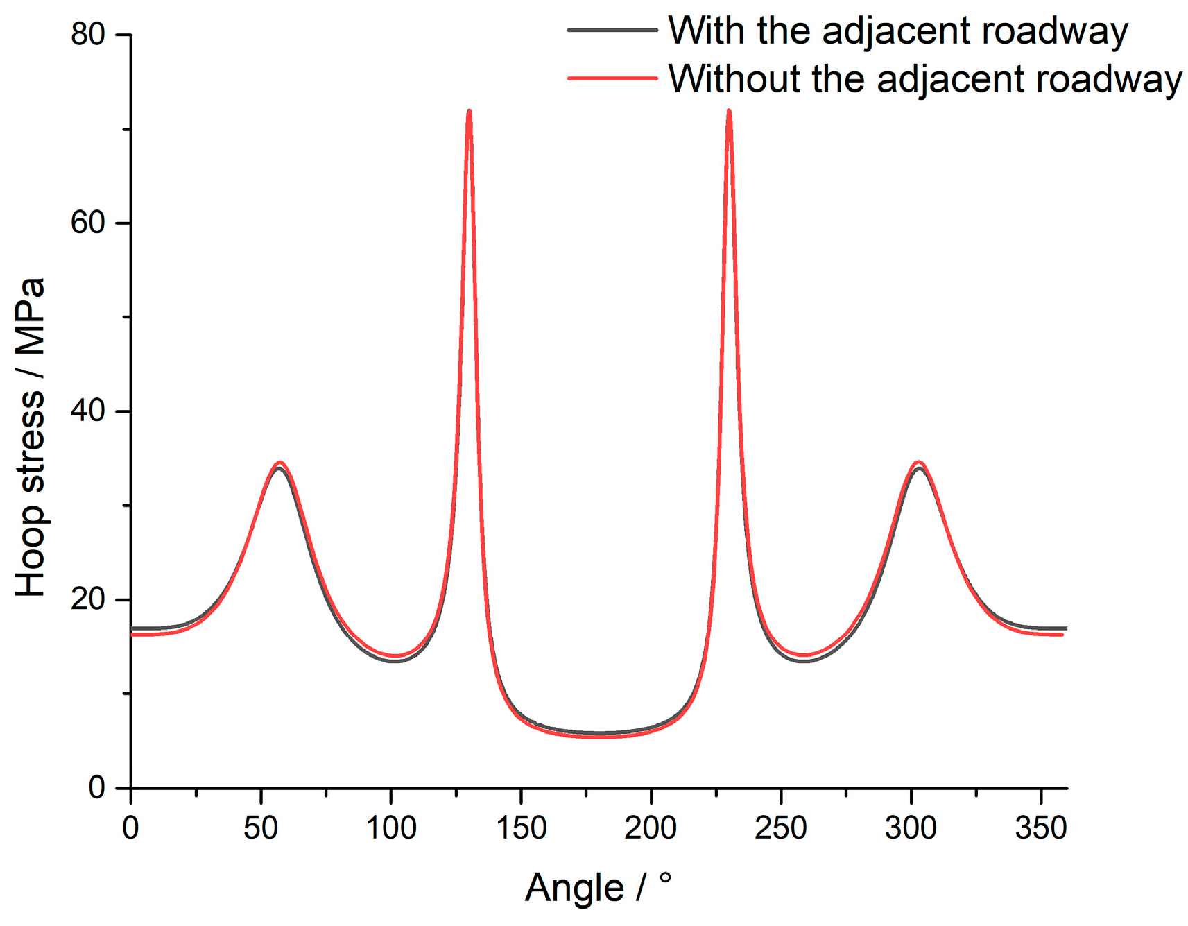 Applsci 13 12142 g010