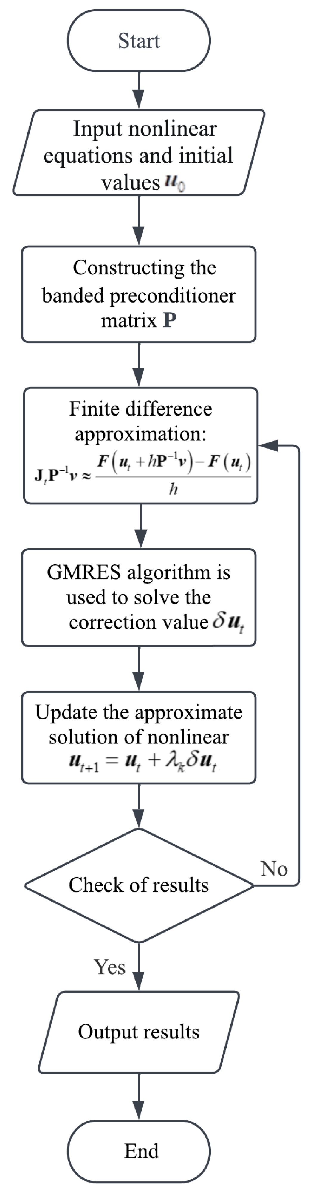 Applsci 13 12148 g002