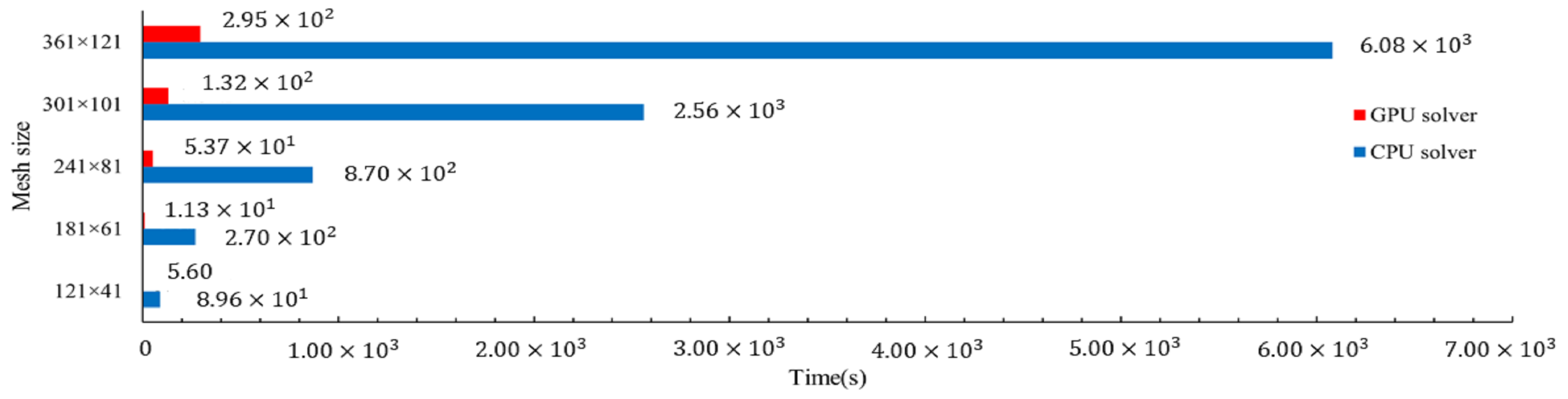 Applsci 13 12148 g012