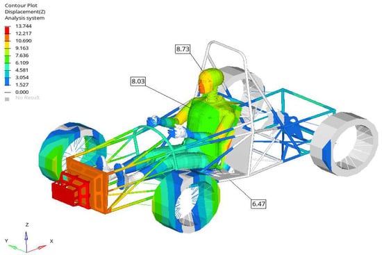 Applsci 13 12150 g0a10