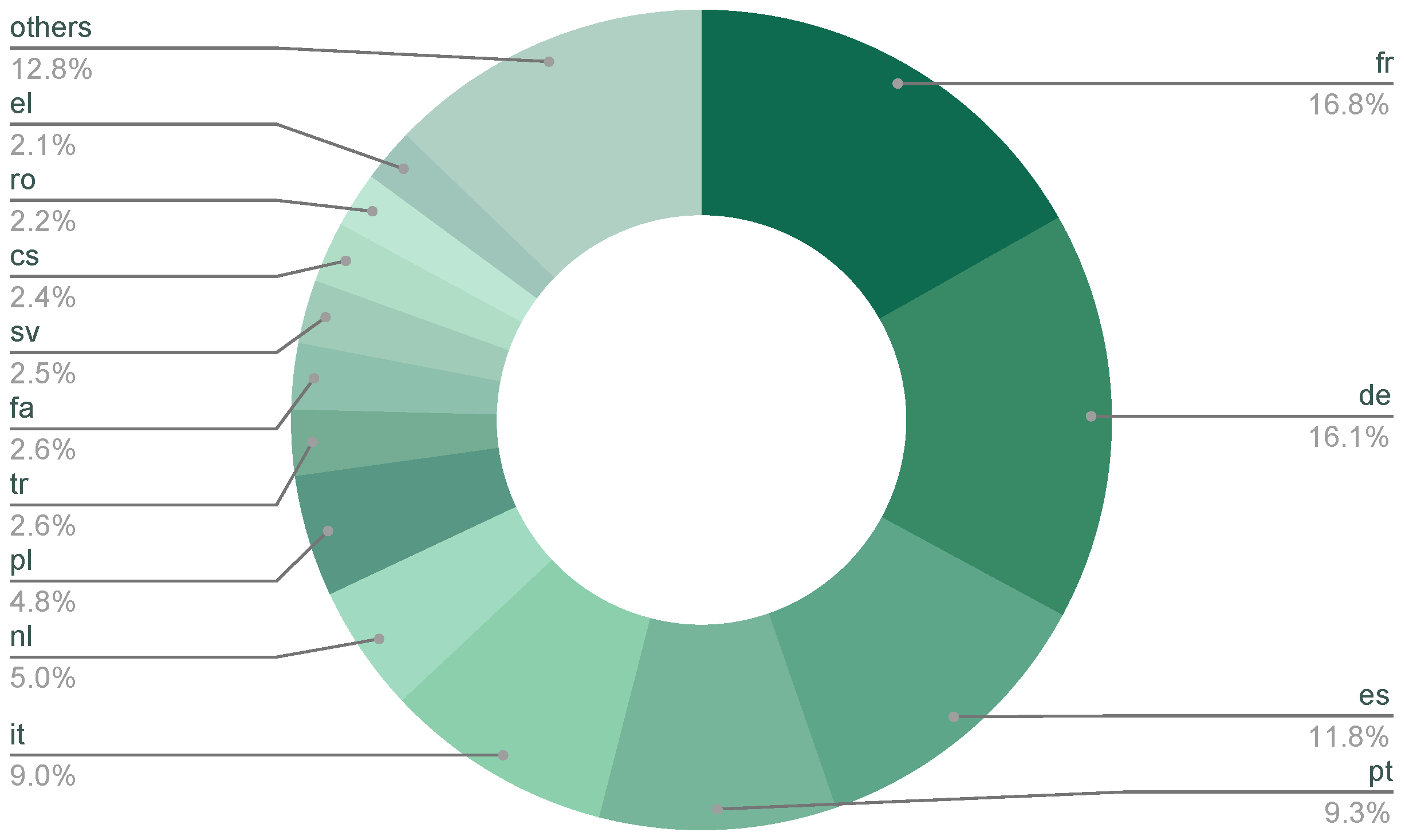 Applsci 13 12155 g001