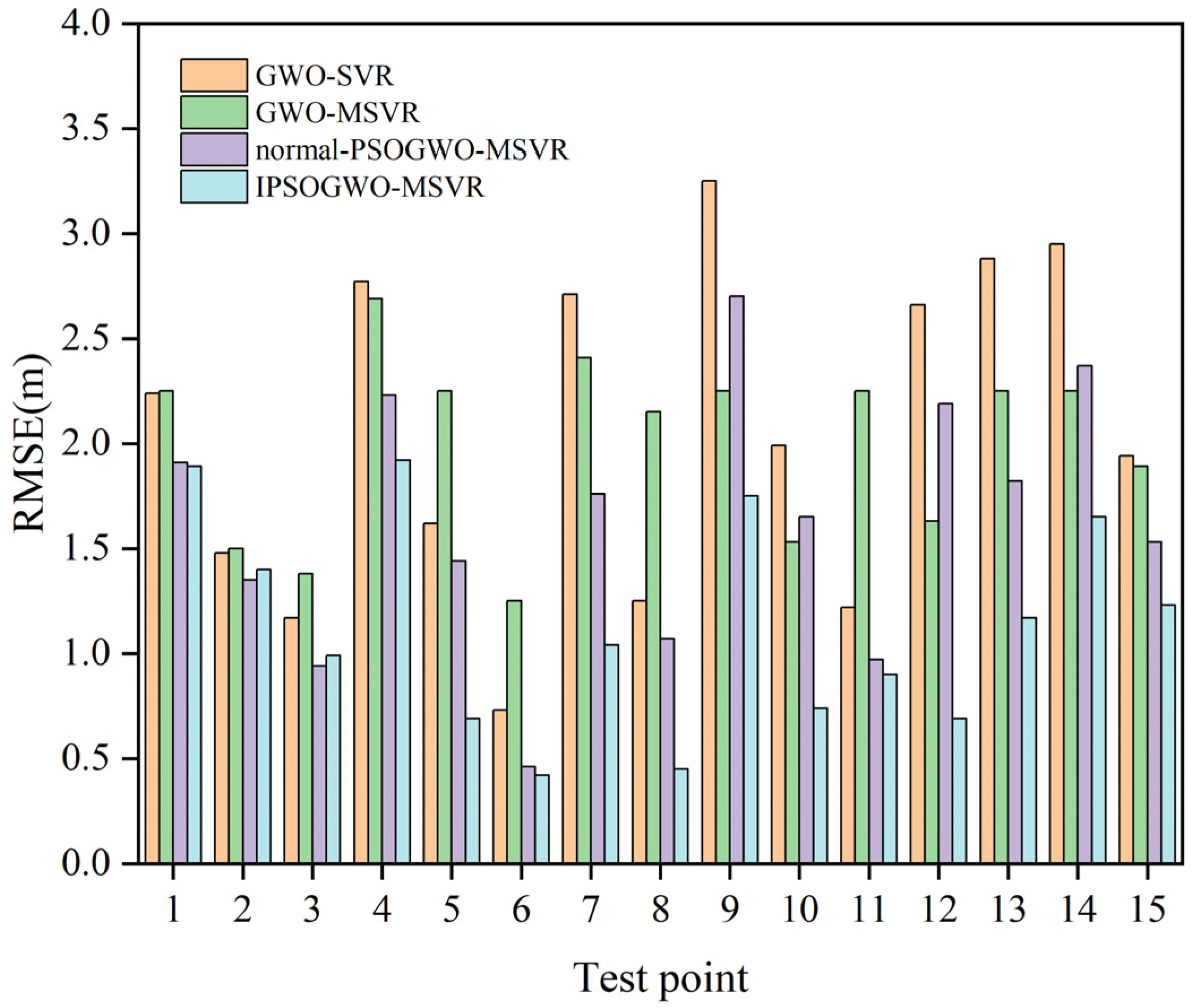 Applsci 13 12167 g012