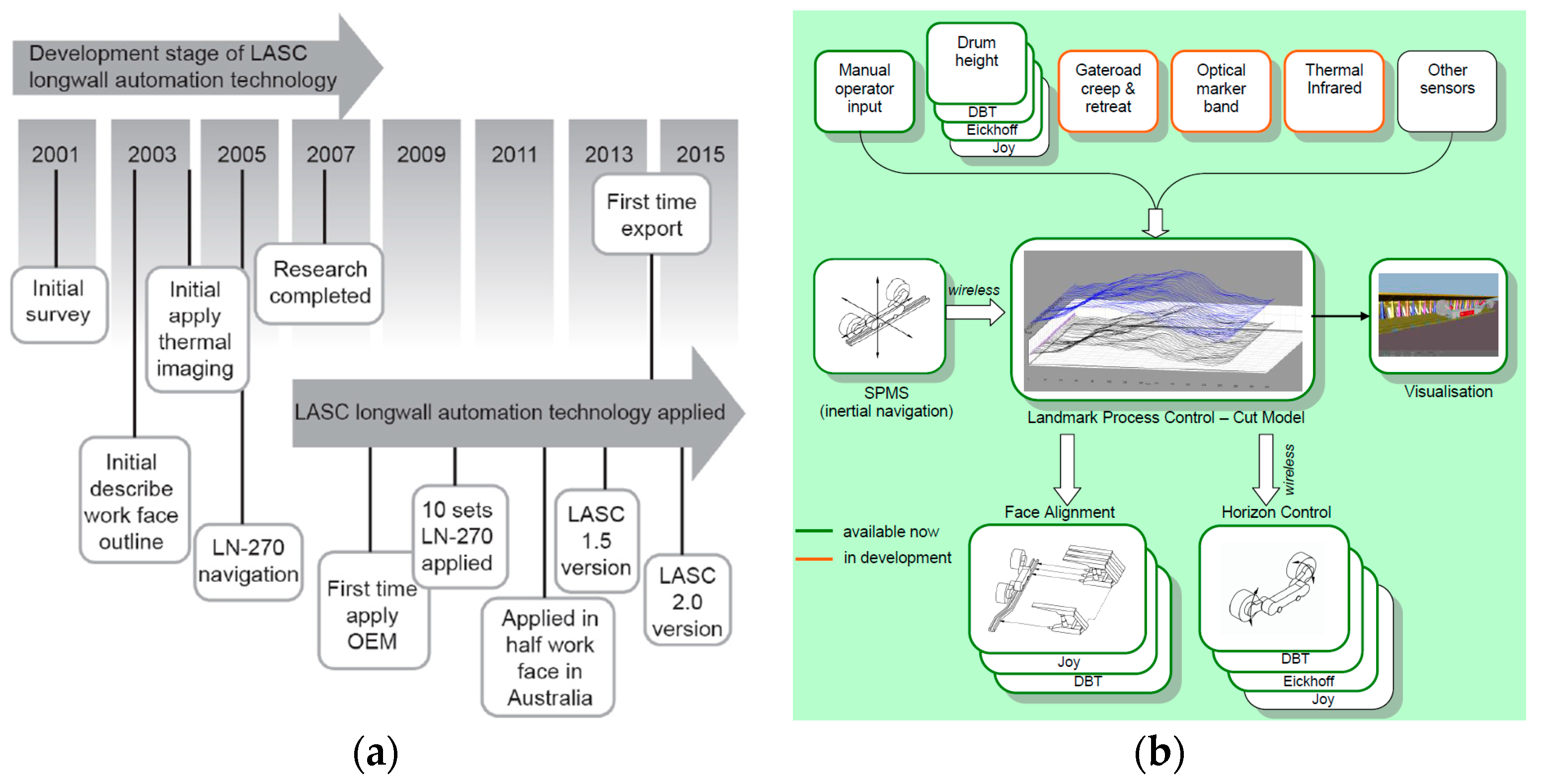 Applsci 13 12168 g002