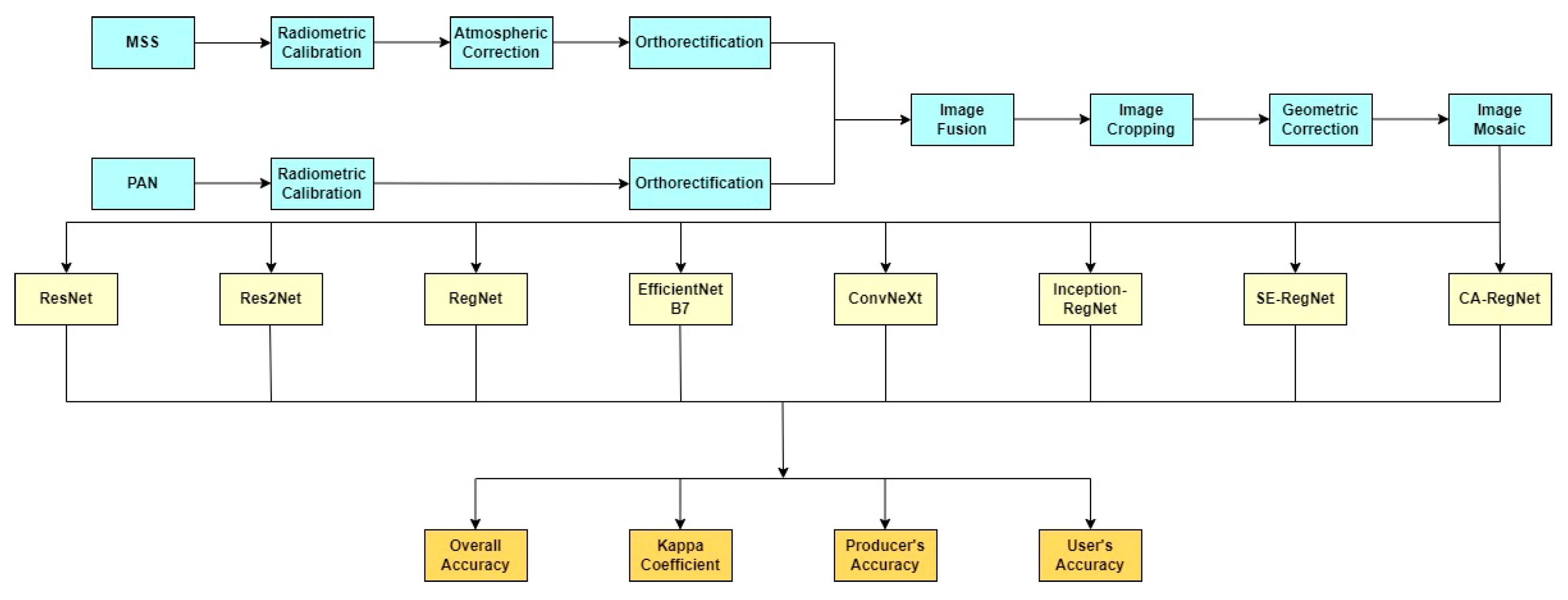 Applsci 13 12178 g001