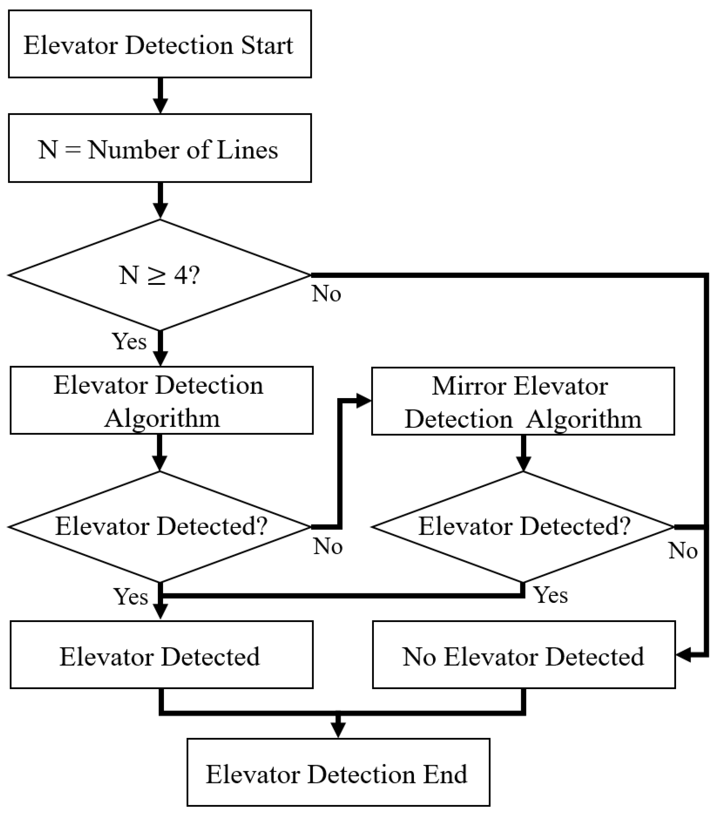 Applsci 13 12182 g005