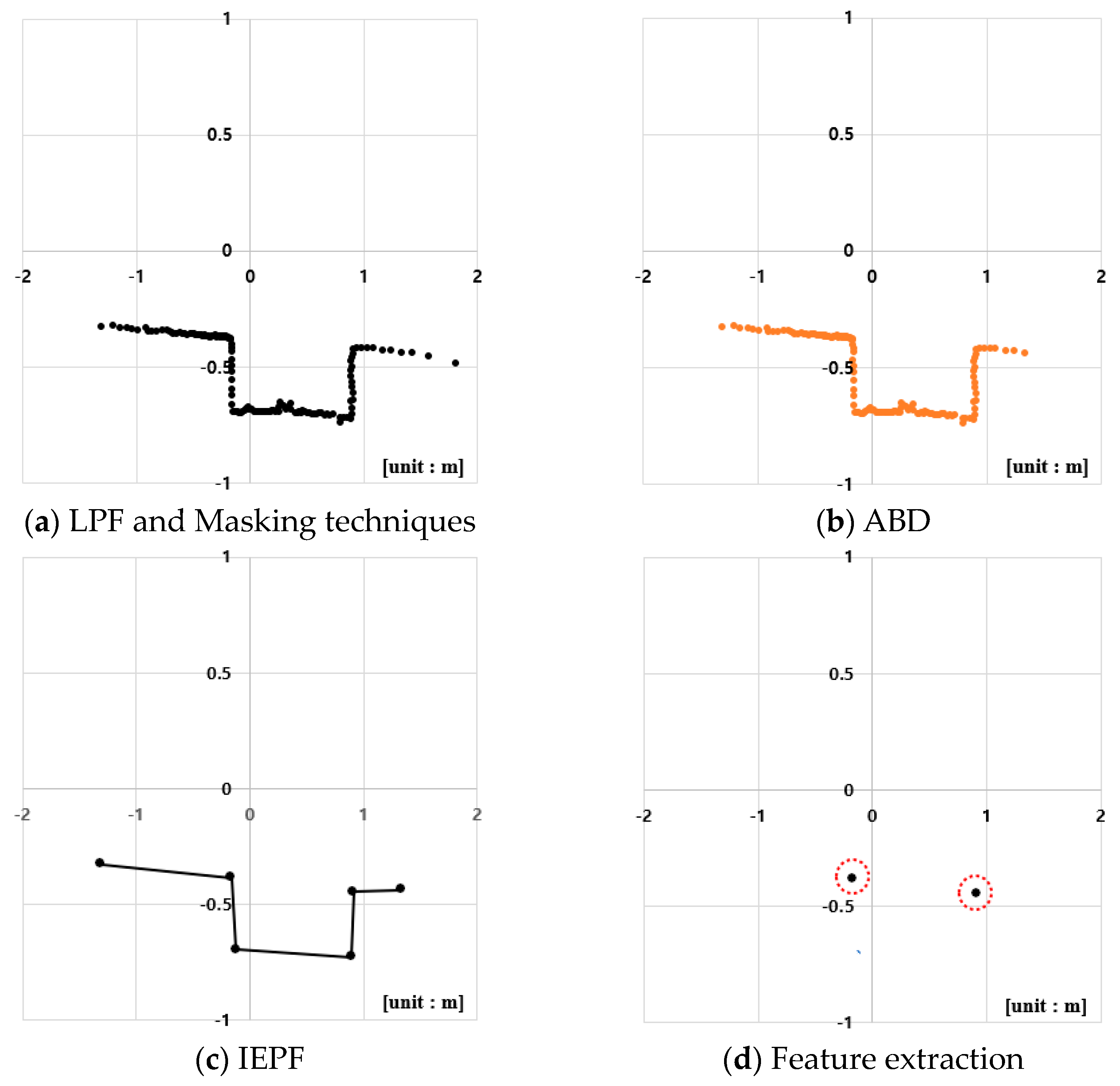Applsci 13 12182 g010