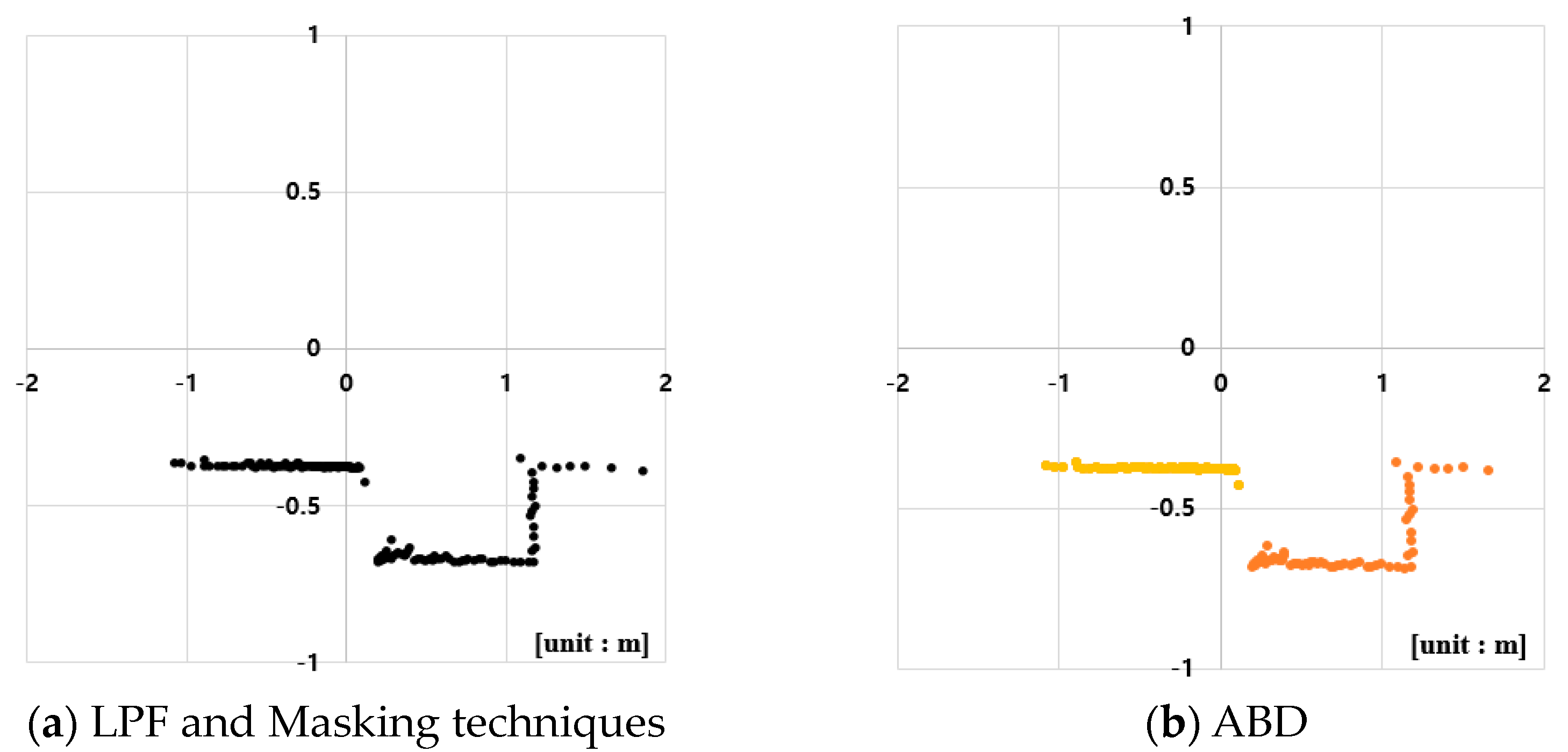 Applsci 13 12182 g011a