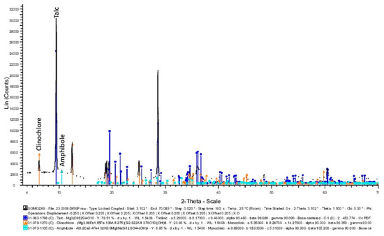 Applsci 13 12183 g006