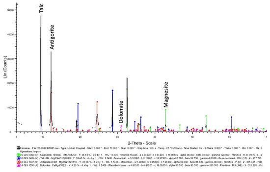 Applsci 13 12183 g007
