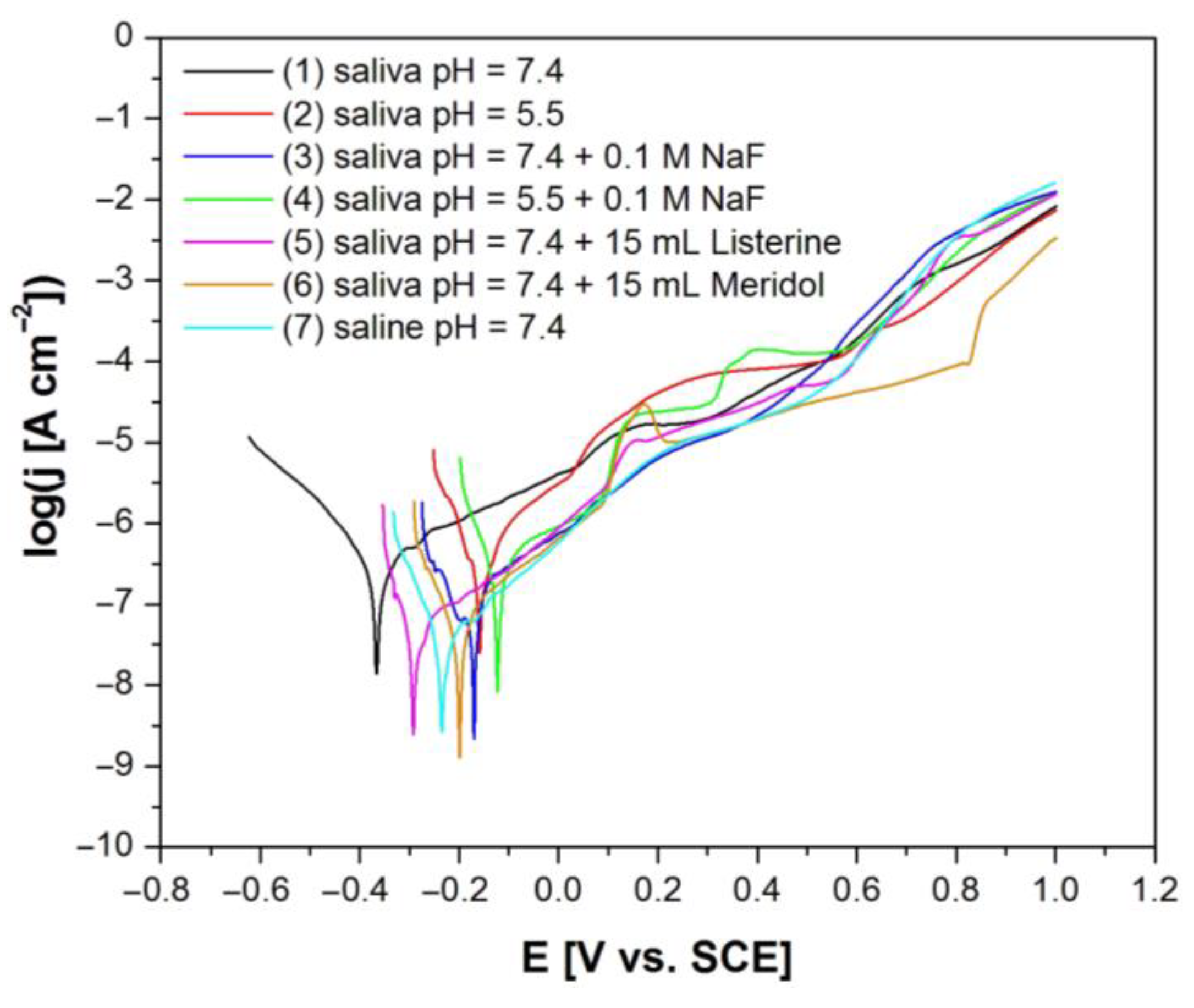 Applsci 13 12185 g008
