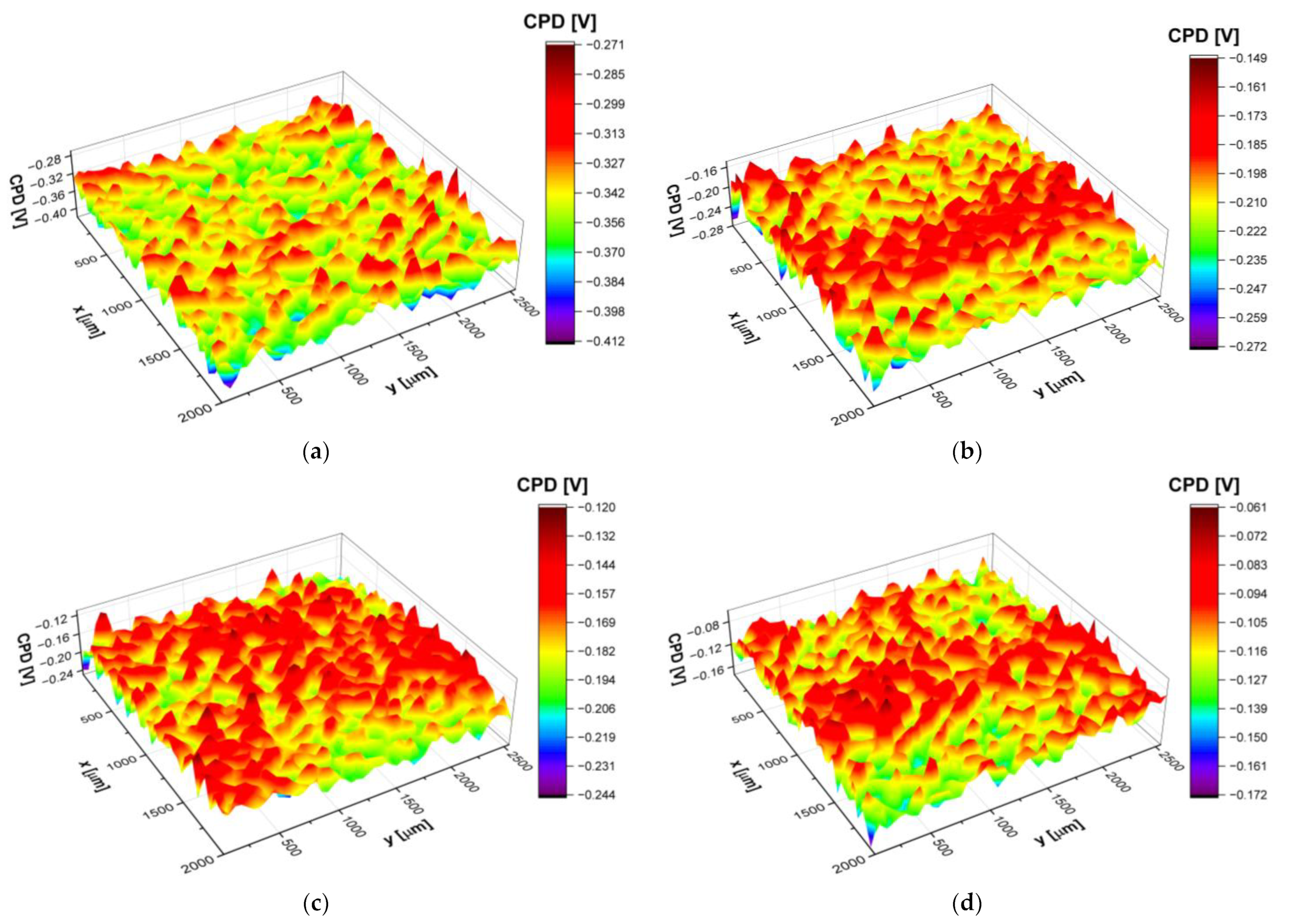 Applsci 13 12185 g009