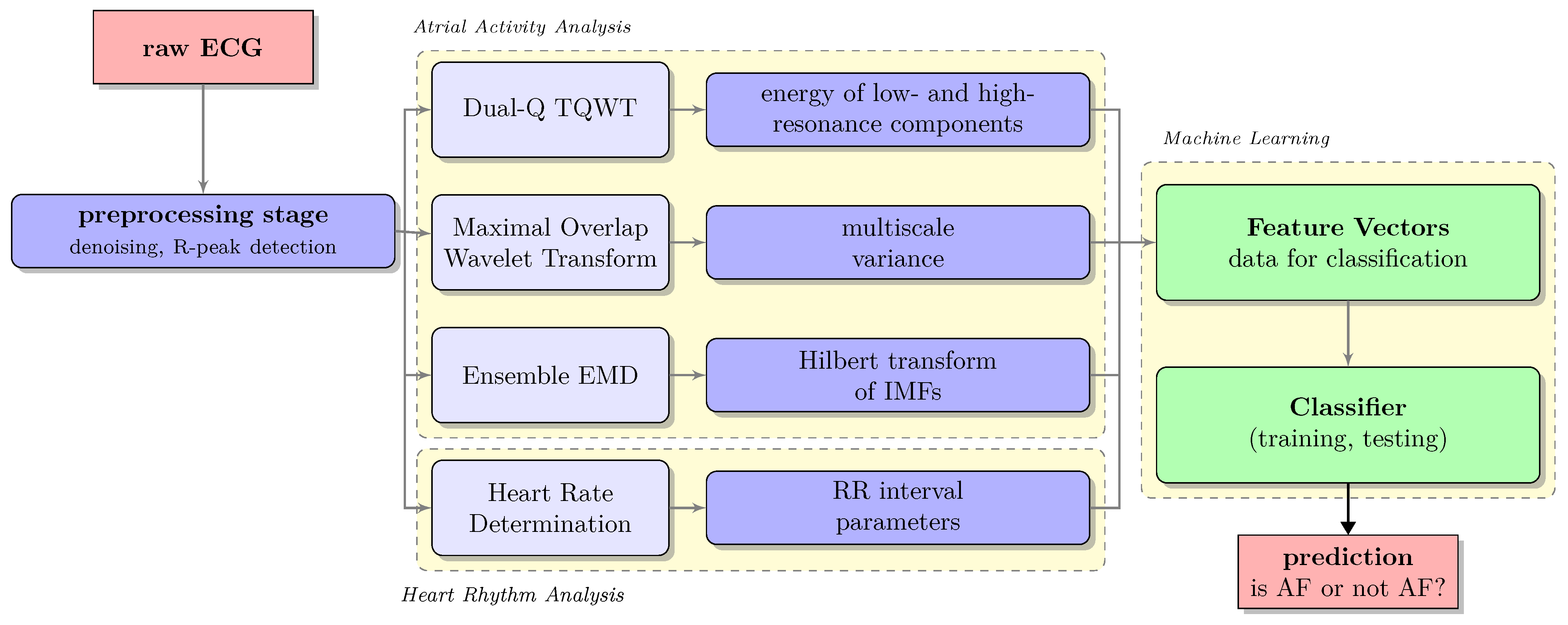 Applsci 13 12187 g001