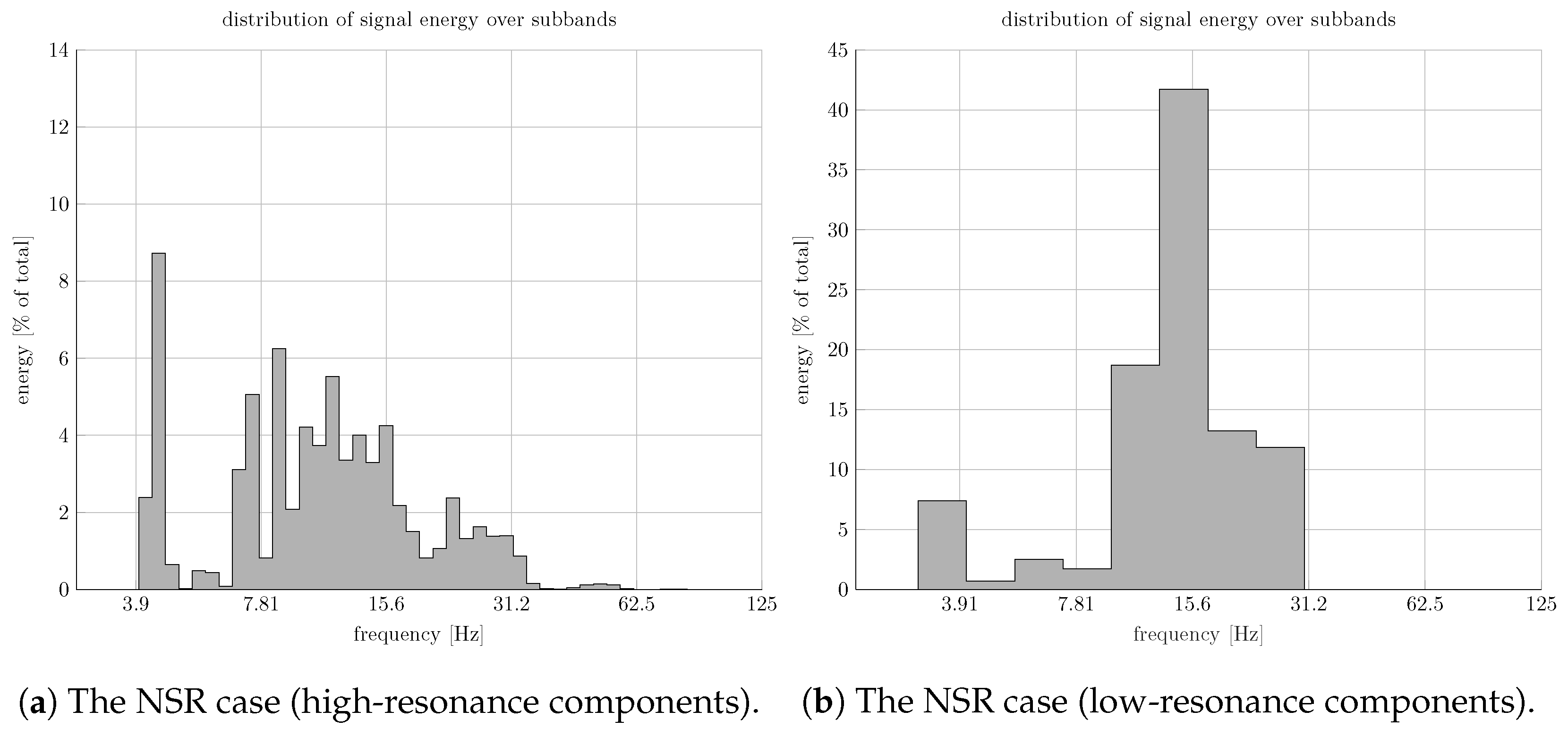Applsci 13 12187 g004a