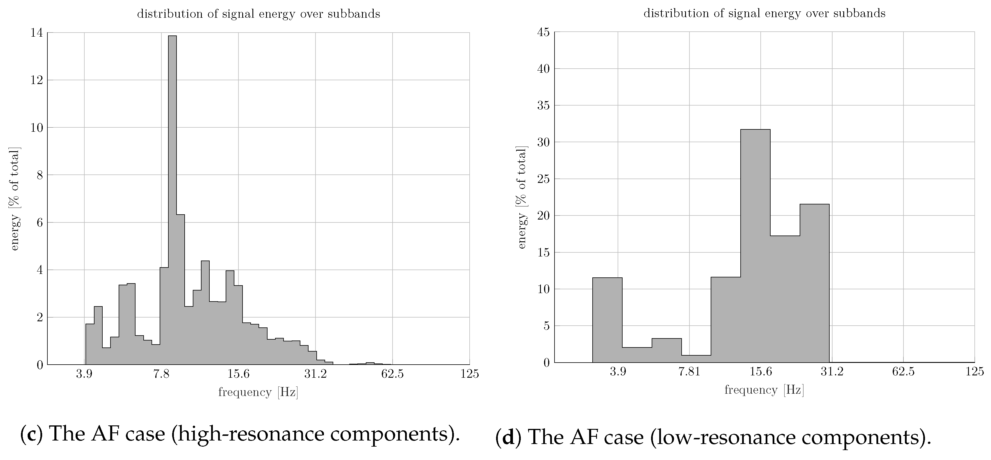 Applsci 13 12187 g004b