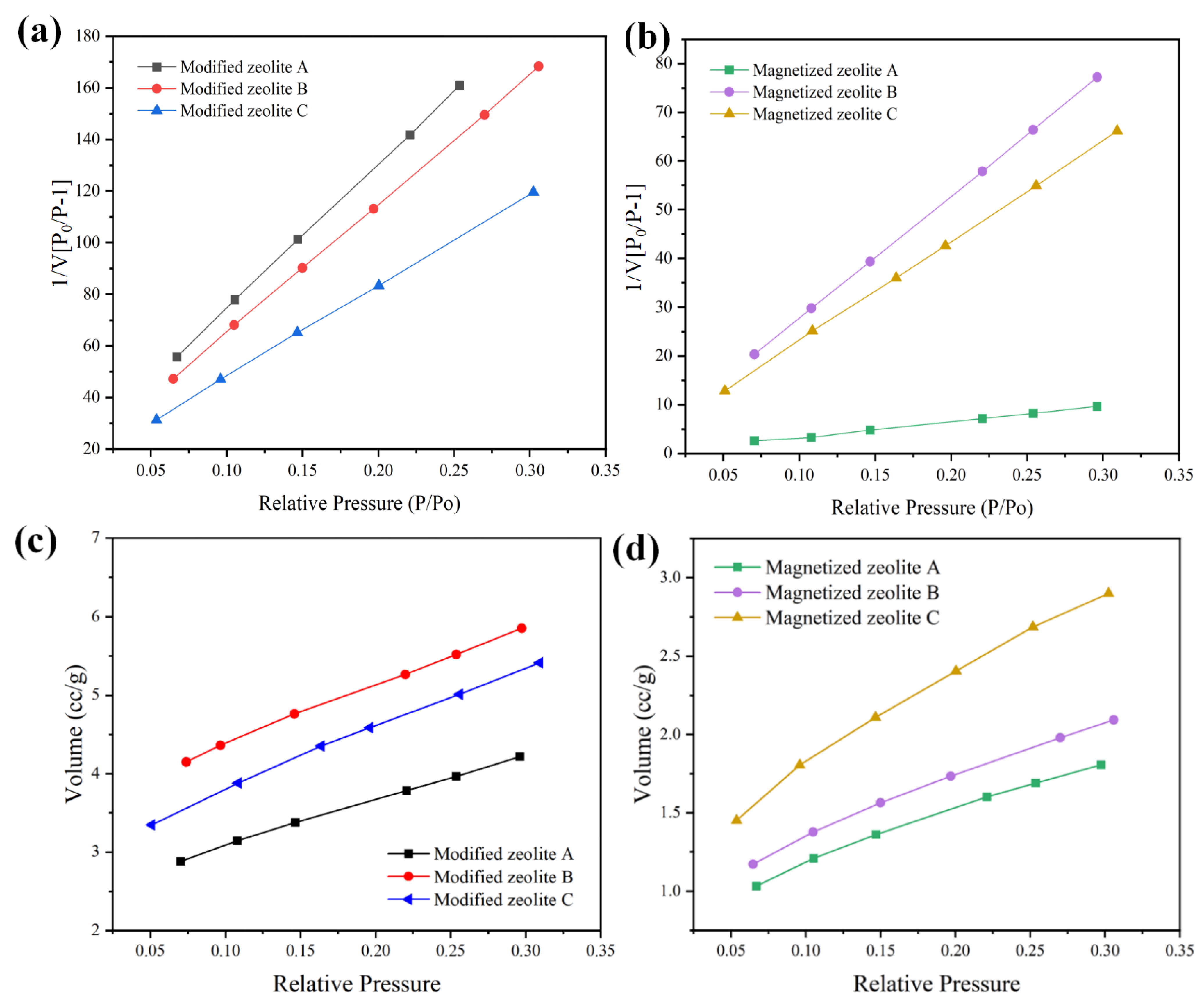 Applsci 13 12192 g008