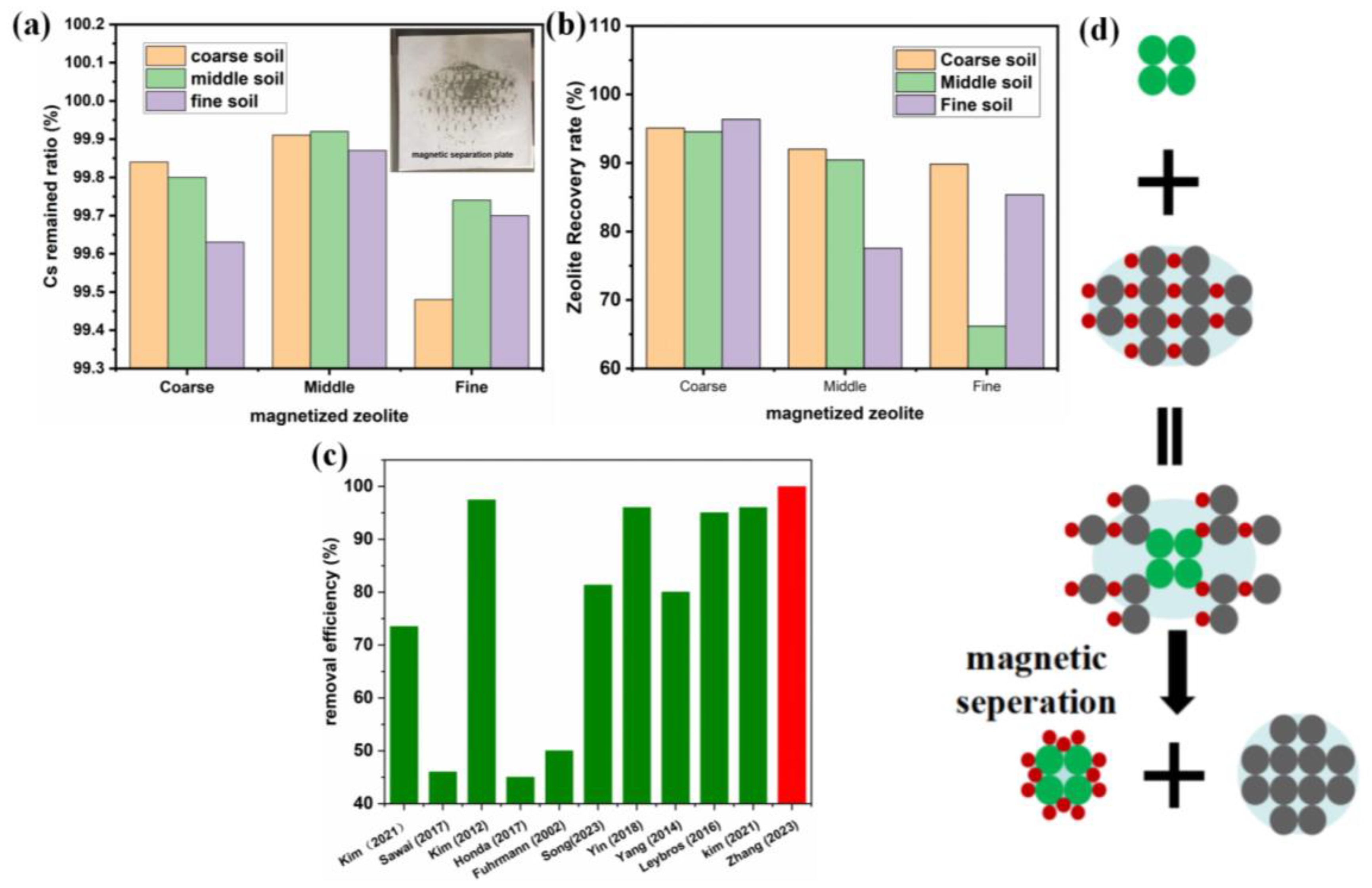 Applsci 13 12192 g011