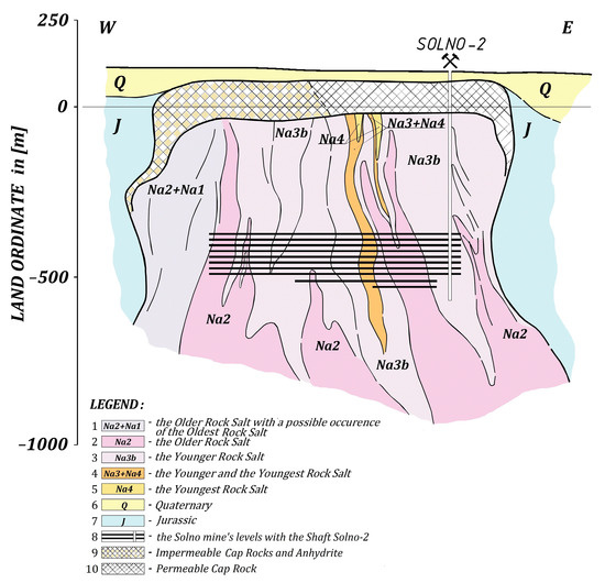 Applsci 13 12196 g002