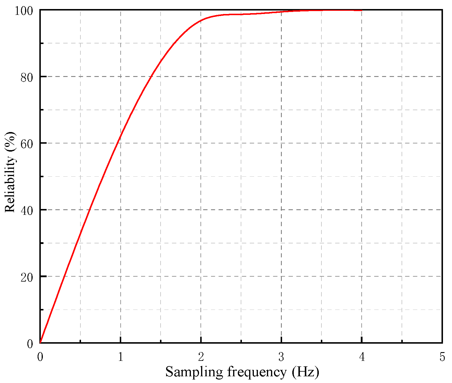 Applsci 13 12197 g012