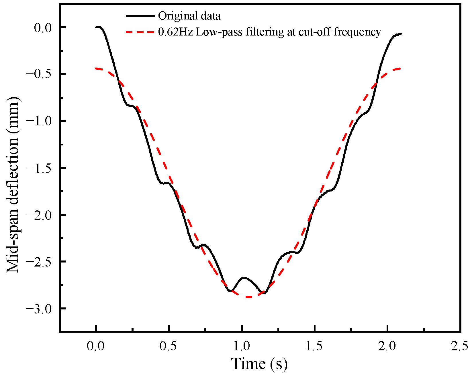 Applsci 13 12197 g014