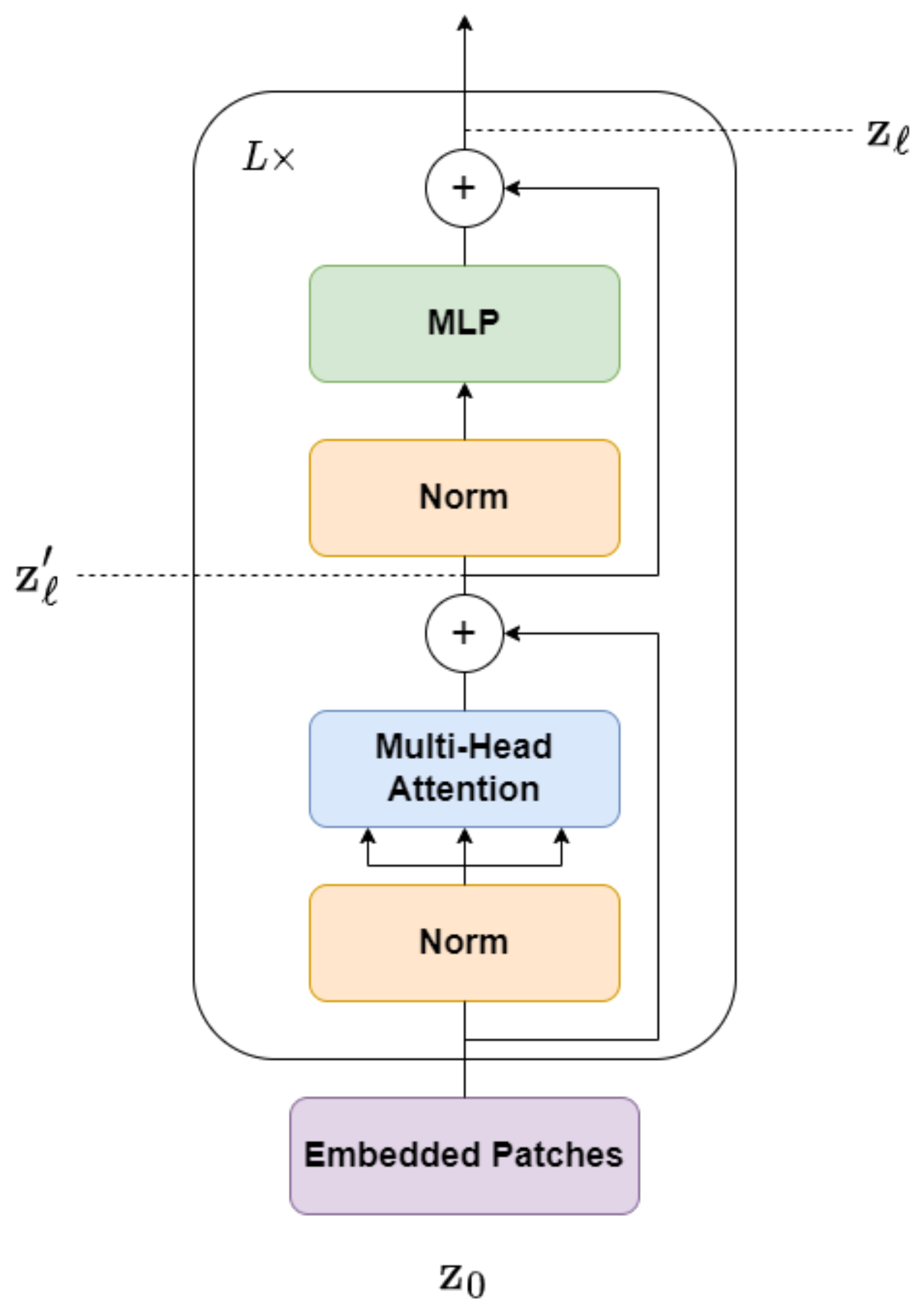 Applsci 13 12204 g003