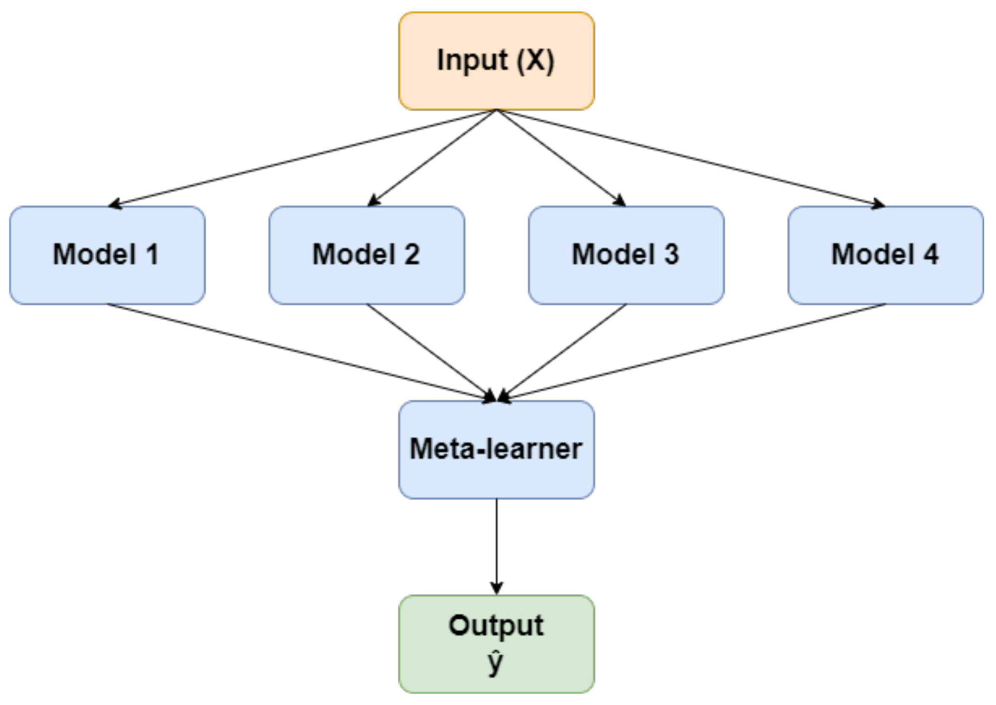 Applsci 13 12204 g005