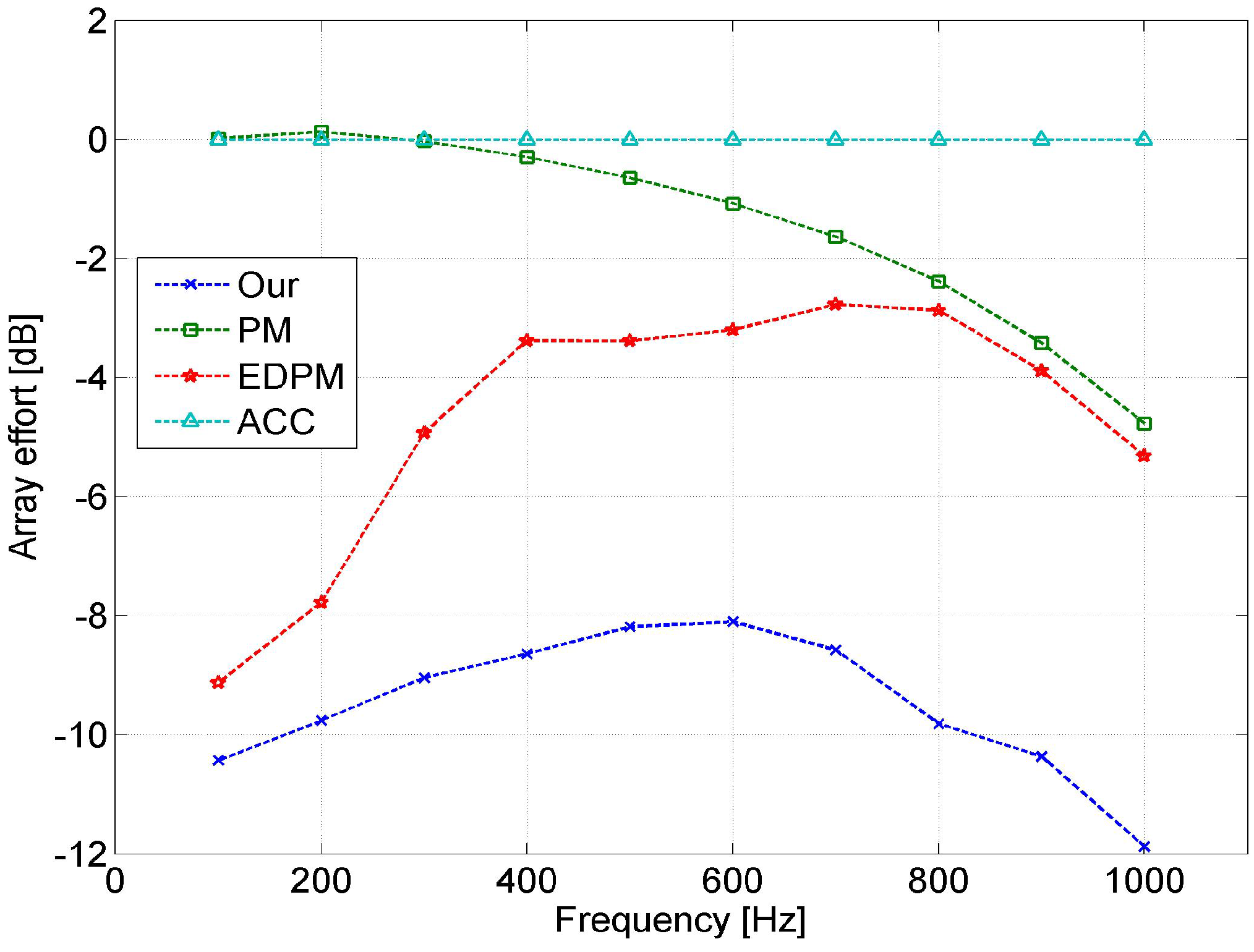 Applsci 13 12209 g010