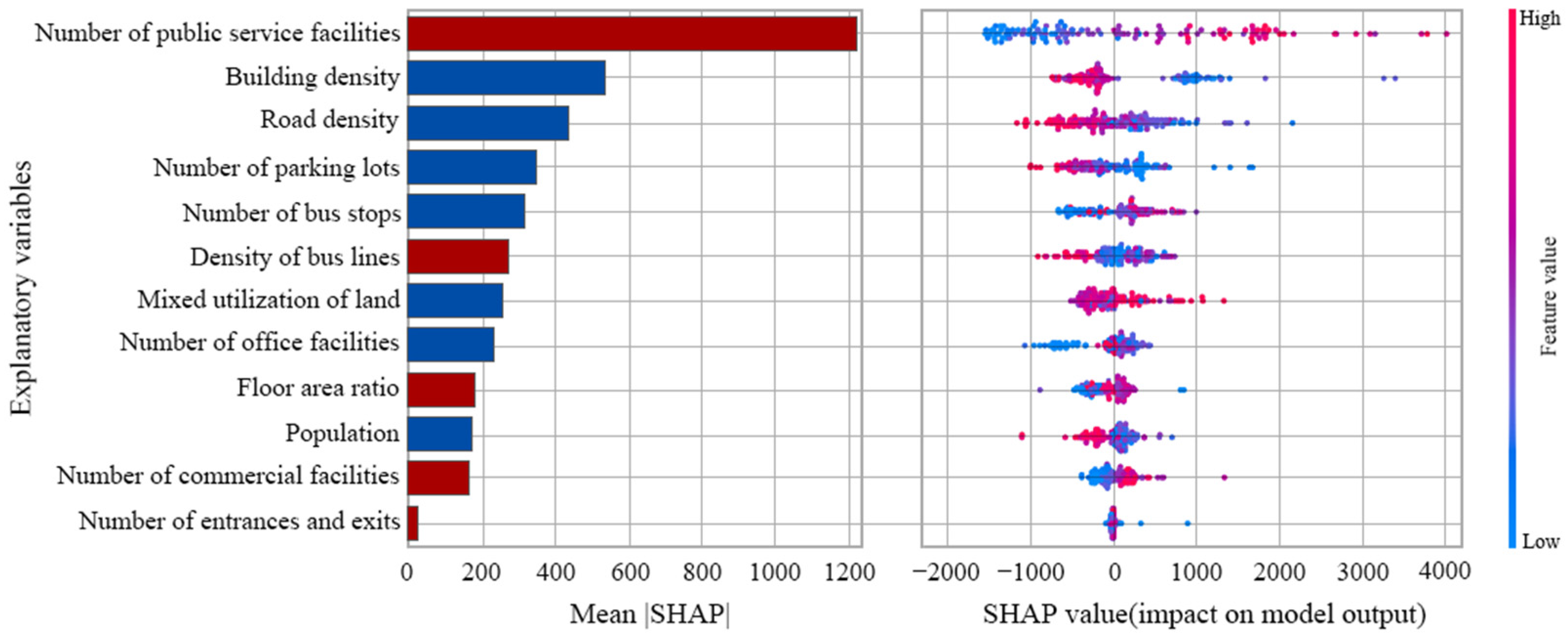 Applsci 13 12210 g006