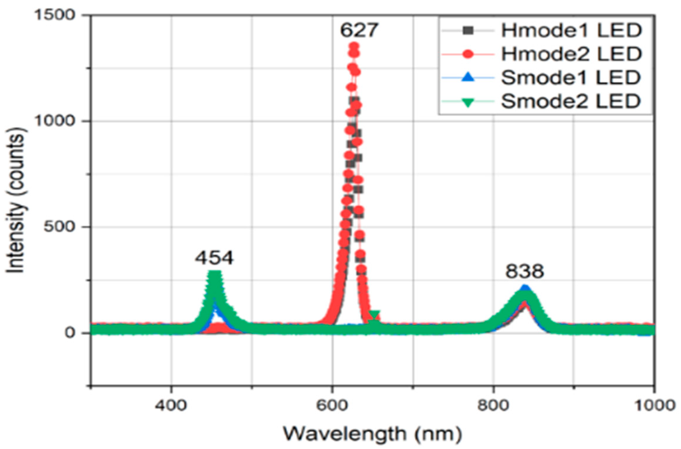 Applsci 13 12215 g006