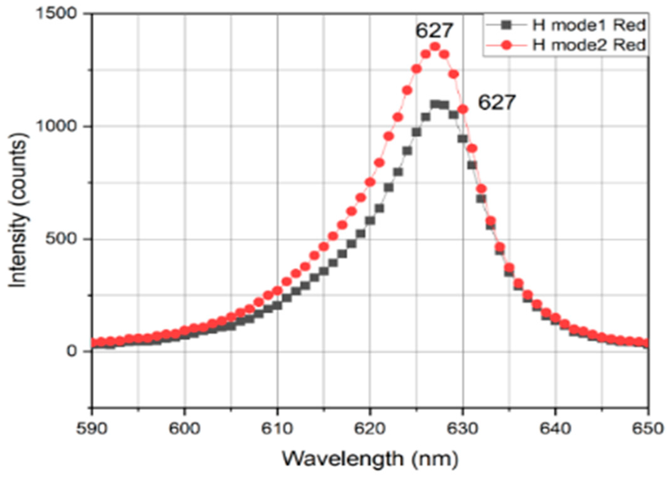 Applsci 13 12215 g008