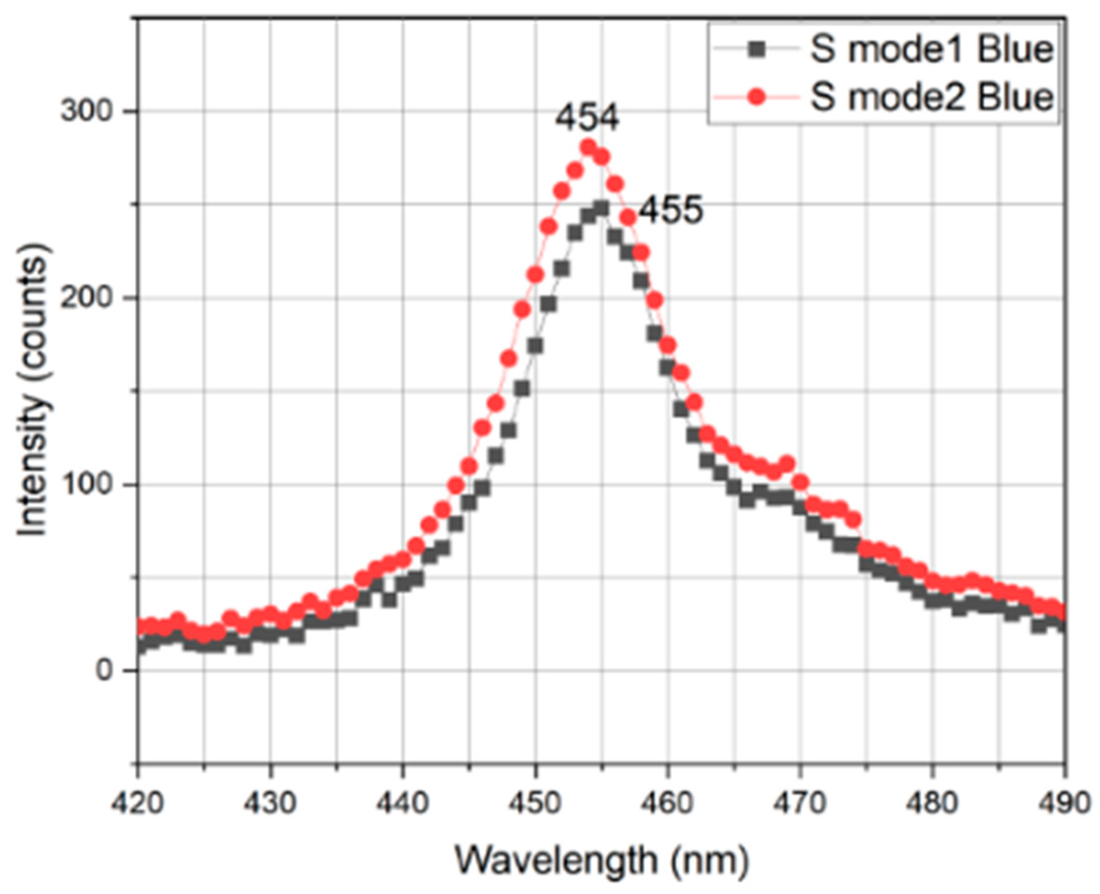 Applsci 13 12215 g009
