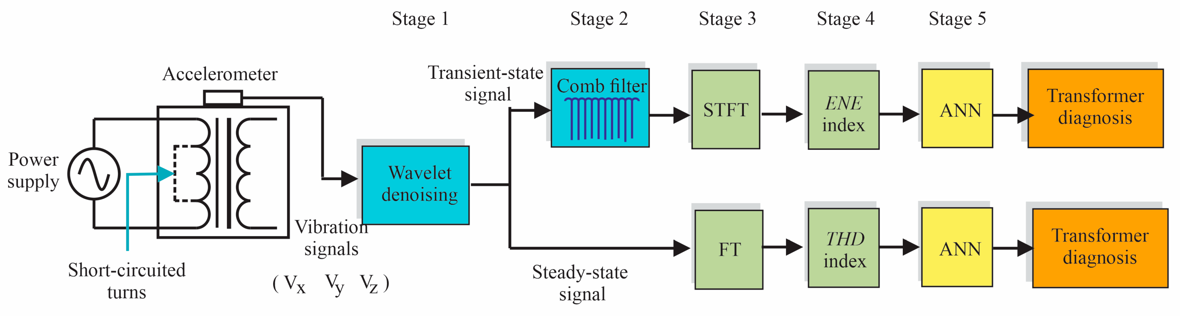 Applsci 13 12218 g003
