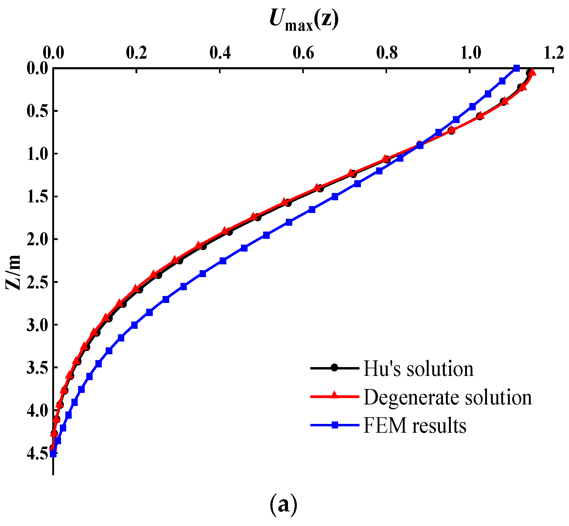Applsci 13 12220 g006a